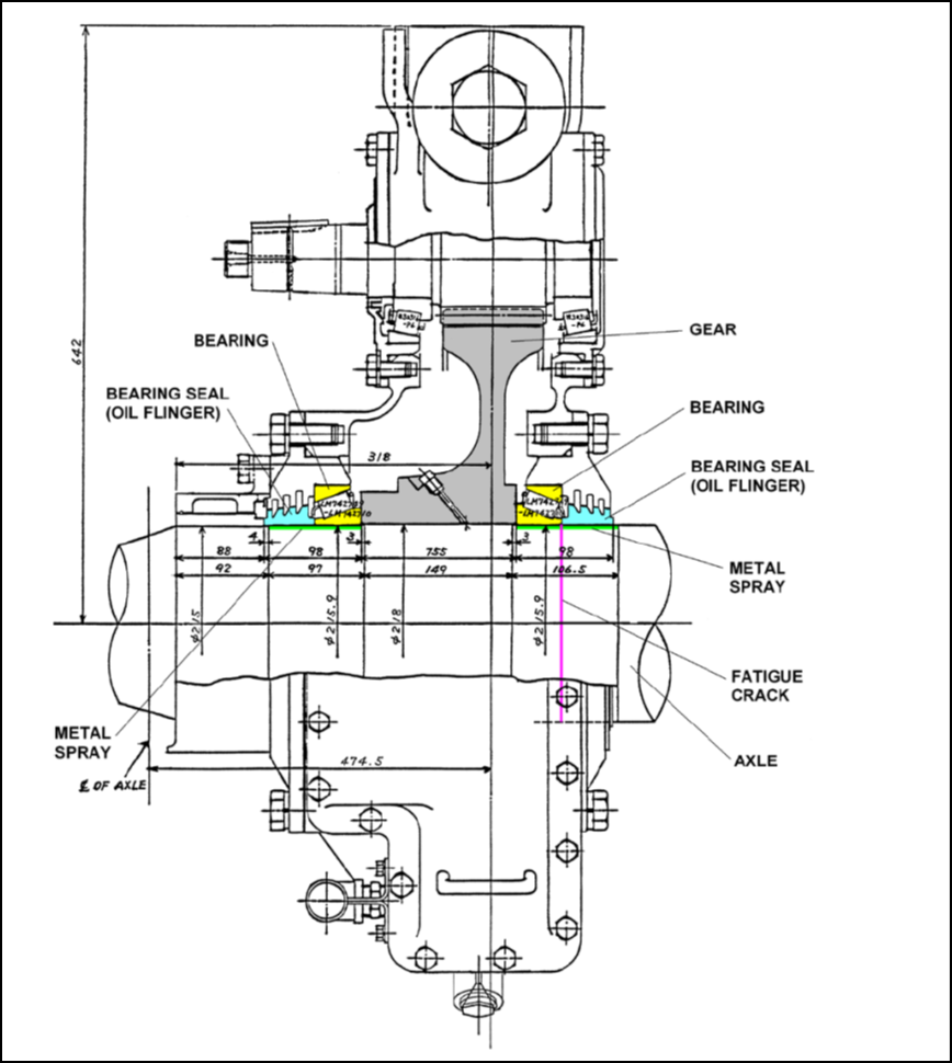 Figure 16 Section of gearbox area on axle 881228